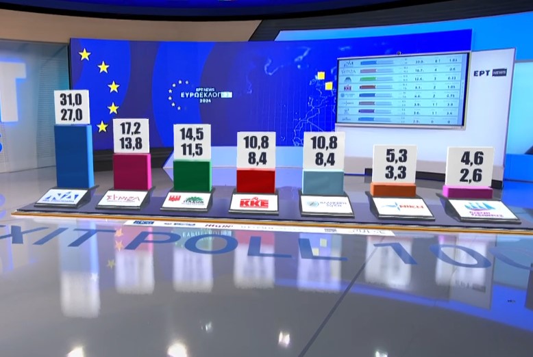 Ευρωεκλογές 2024 / Τι δείχνει το τελικό exit poll