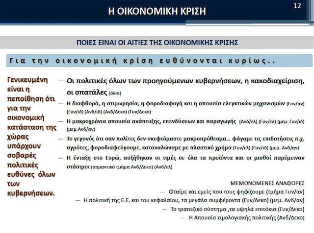 Έρευνα Vprc (1): Φταίνε όλες οι κυβερνήσεις αλλά και εμείς