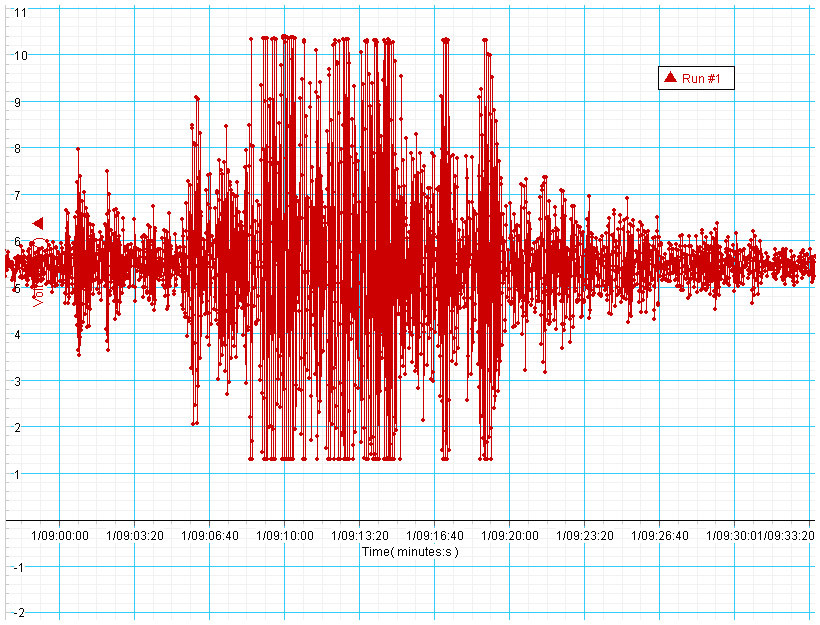 Σεισμός 5.9 Ρίχτερ στα νησιά Μαρίας του Μεξικού