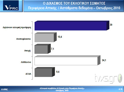 Στο tvxs.gr: Η τελευταία δημοσκόπηση – σοκ της Vprc πριν  τις εκλογές
