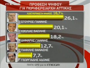 Δ. Μαύρος στο tvxs.gr: Σοβαρή πιθανότητα να λειτούργησε το δίλημμα Παπανδρέου