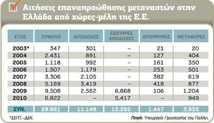 Η επαναπροώθηση, της επαναπροώθησης στην Ευρώπη