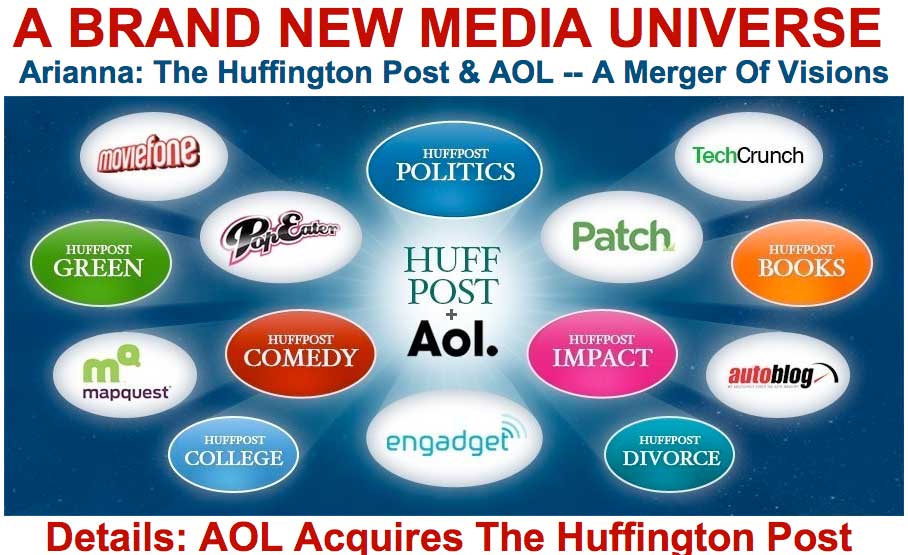 Την ιστοσελίδα της Huffington Post αγόρασε η AOL