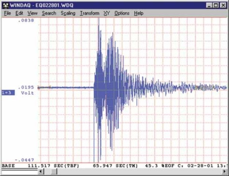 Ισχυρός σεισμός 7,2 Ρίχτερ στη Χιλή