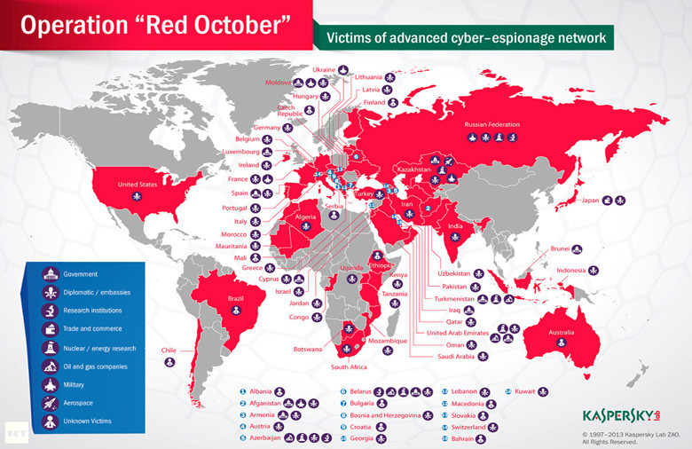 Κόκκινος Οκτώβρης: Ένα παγκόσμιο δίκτυο κυβερνοκατασκοπείας