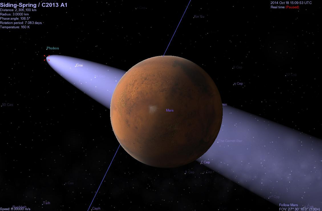 Περιφερόμενος κομήτης απειλεί τον πλανήτη Άρη