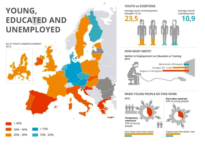 Η ανεργία στους νέους της Ε.Ε (infographics)