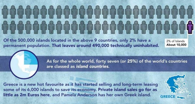 Iglu Cruise: Αγοράστε νησί στην Ελλάδα (infographic)