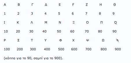 Μαθηματική δομή της ελληνικής γλώσσας και άλλες βλακείες. Του Ν. Σαραντάκου