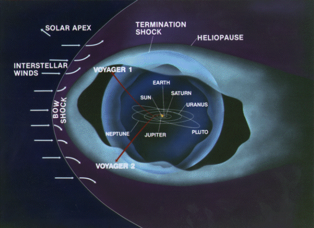 Ήχοι του διαστήματος από το Voyager 1
