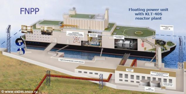 Η Ρωσία σχεδιάζει πλωτά πυρηνικά εργοστάσια για φθηνή ενέργεια