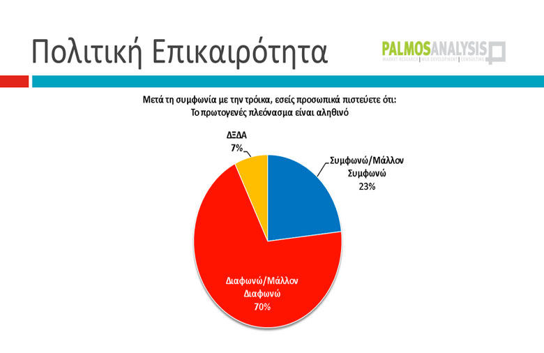 Πολίτες: Κάλπικο το success story – Διυλίζοντας το «Ποτάμι»