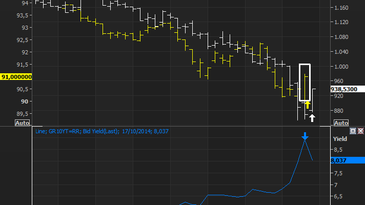 Όταν πέφτουν τα spread φταίει ο Σαμαράς, όταν ανεβαίνουν ο Τσίπρας