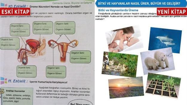 Έξωση των γεννητικών οργάνων από τα τουρκικά σχολικά βιβλία βιολογίας