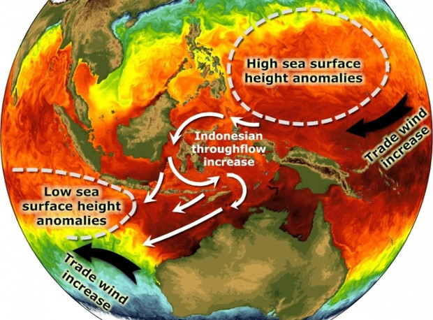Ο Ινδικός Ωκεανός αποθηκεύει τη μεγαλύτερη ποσότητα θερμότητας στον πλανήτη