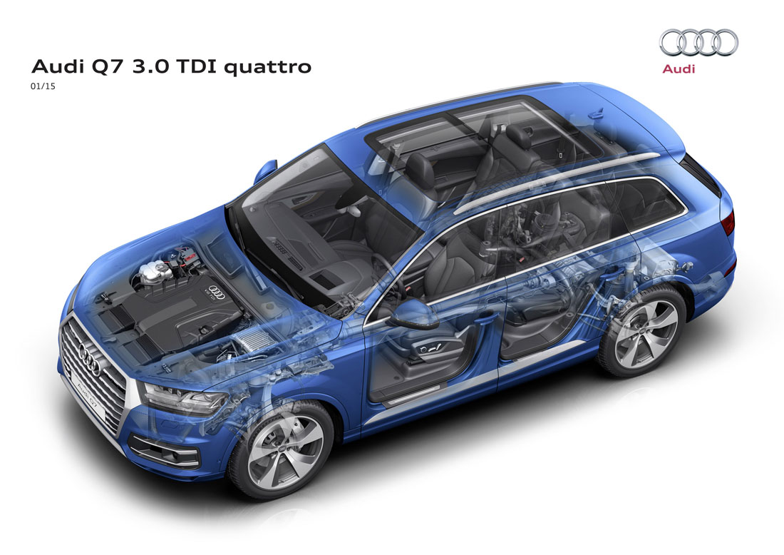 325 κιλά ελαφρύτερο το νέο Audi Q7