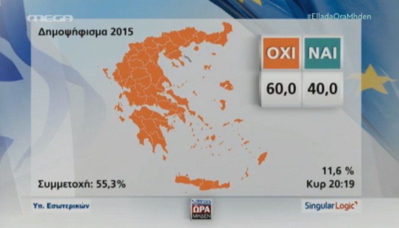 Ο χάρτης: Σε όλη την Ελλάδα είπαν «Όχι»