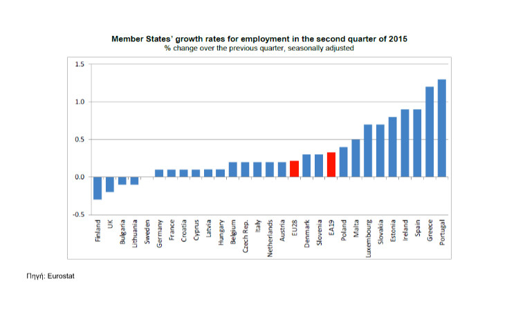 ΣΥΡΙΖΑ: κ. Μεϊμαράκη αυτά είναι τα αληθινά στοιχεία για ανάπτυξη και ανεργία