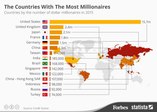 Αυτές είναι οι χώρες με τους περισσότερους εκατομμυριούχους