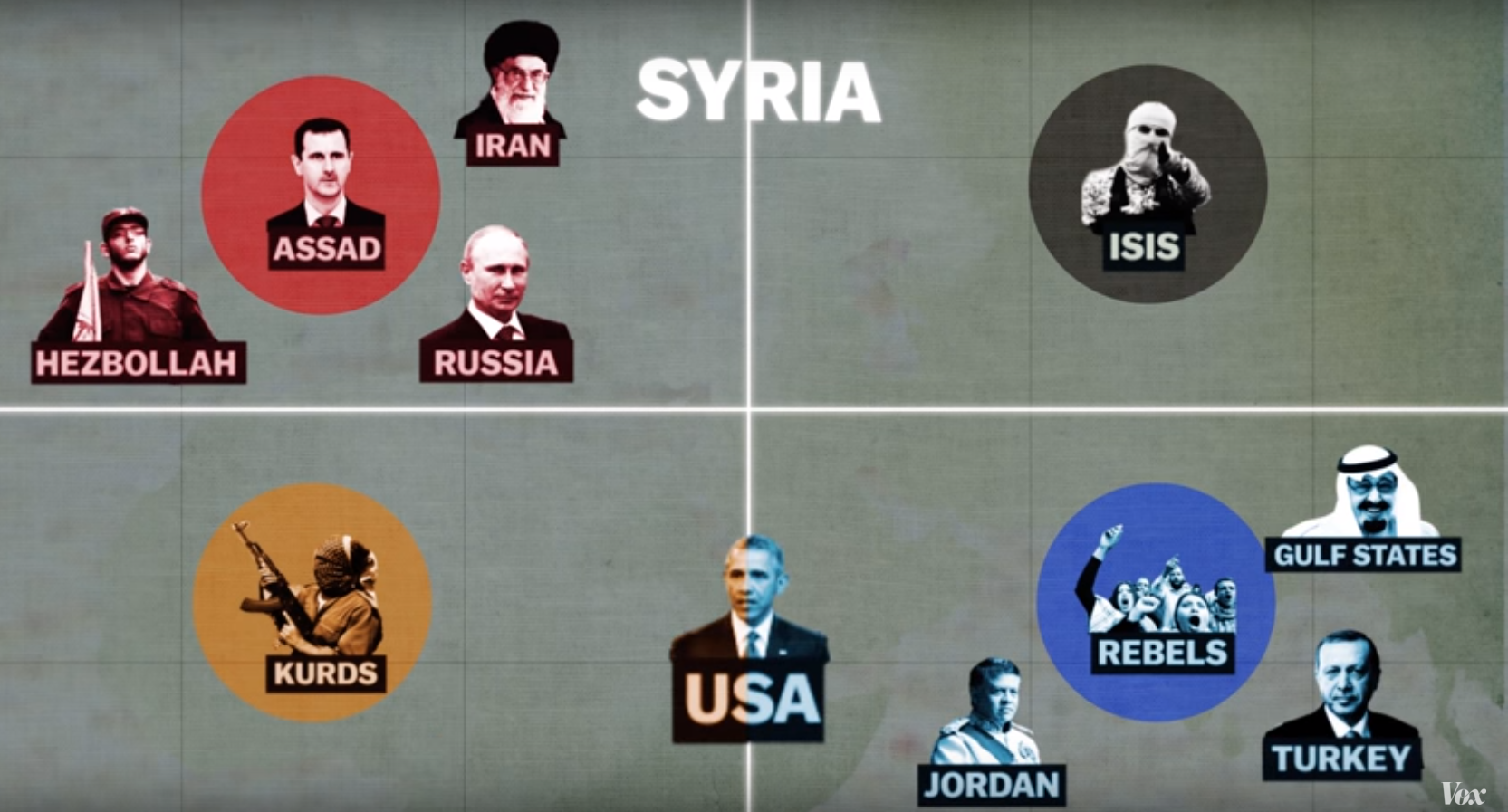 Πόλεμος στη Συρία: Ποιος πολεμάει και γιατί [ΒΙΝΤΕΟ]