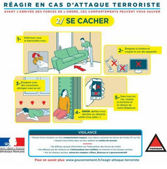 «Οδηγό επιβίωσης από τρομοκρατική επίθεση» δημοσίευσε η Γαλλία