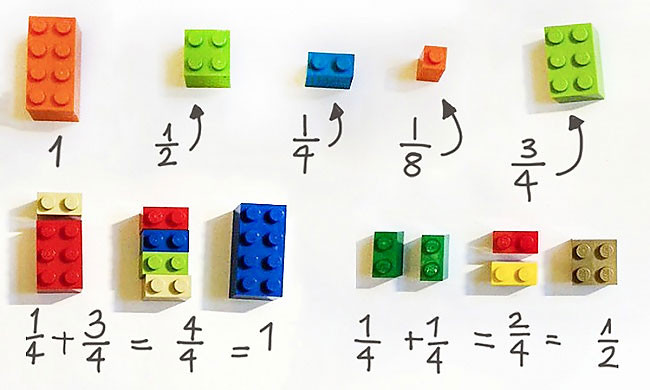 Τα LEGO ως Εργαλείο Διδασκαλίας Μαθηματικών