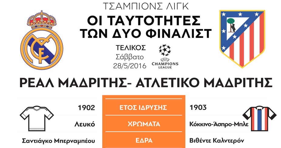 Η ταυτότητα του μεγάλου τελικού του Champions League σε ένα γράφημα