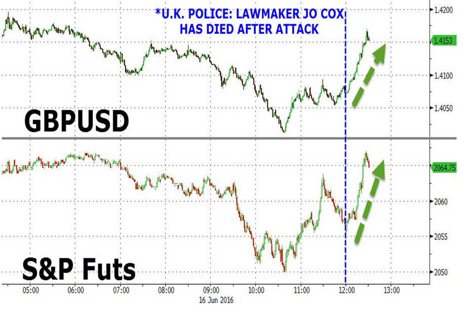 Η δολοφονία της Κοξ κι ο κυνισμός των αγορών σ’ ένα γράφημα