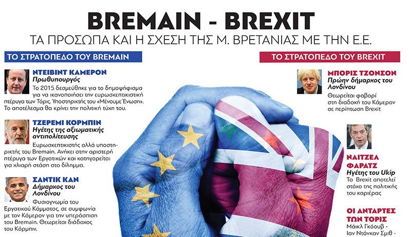 Τα πρόσωπα και η σχέση της Βρετανίας με την ΕΕ σε ένα γράφημα