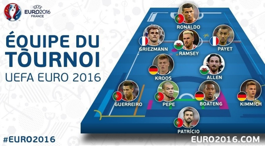 Αυτοί είναι οι 11 καλύτεροι του Euro 2016!