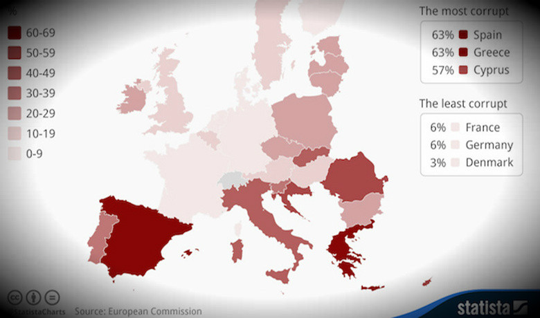 O χάρτης της διαφθοράς στην Ευρώπη