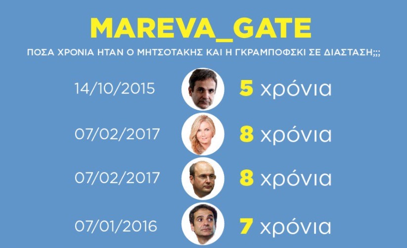 #Mareva_gate: To twitter τρολάρει Μαρέβα – Κυριάκο για τη… διάσταση απόψεων