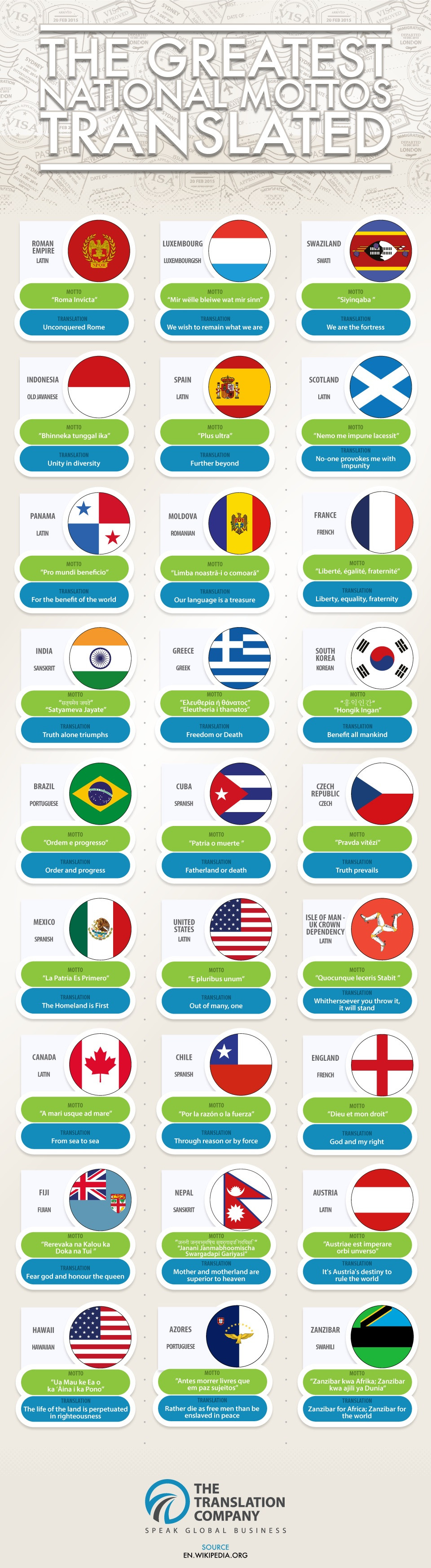Τα εθνικά μότο 27 κρατών και τι σημαίνουν [ΒΙΝΤΕΟ]