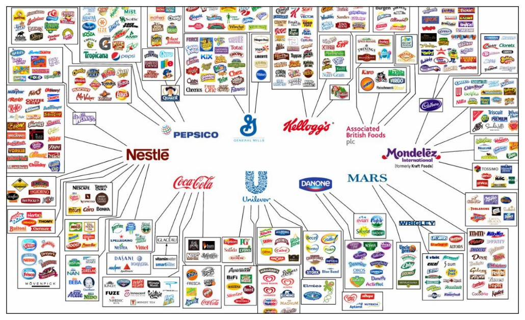 Οι δέκα εταιρείες που ελέγχουν ό,τι αγοράζουμε
