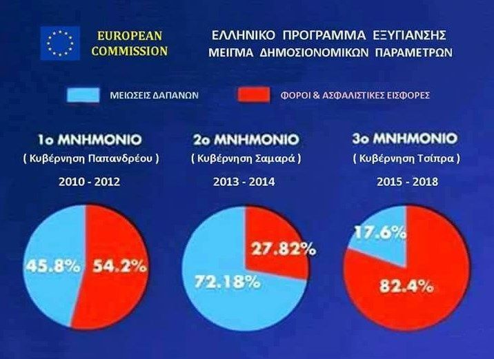 Η ΝΔ και ο ψεύτικος πίνακας της Κομισιόν με σφραγίδα Δήμα