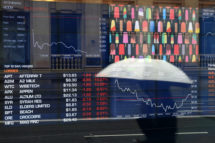 Η πτώση της Wall Street δοκιμάζει τις αντοχές των αγορών