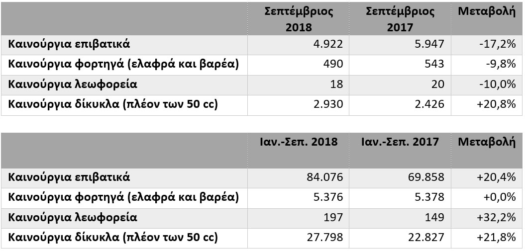 Κάτω η αγορά, πάνω η αγορά αυτοκινήτου…