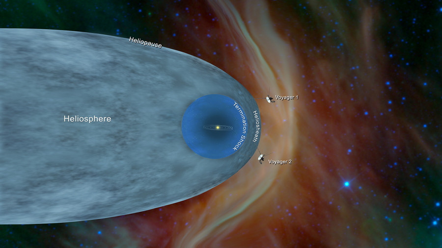 Το «Voyager 2» ταξιδεύει στο μεσοαστρικό διάστημα