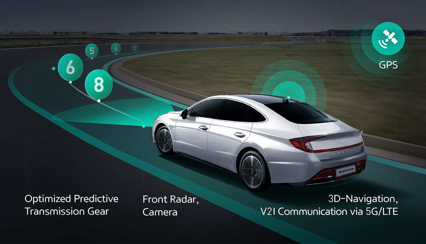 Hyundai ICT Connected Shift: Αυτόματο κιβώτιο με τεχνητή νοημοσύνη