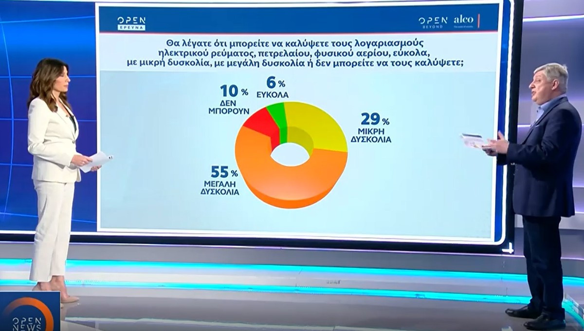 Δημοσκόπηση Alco: Τι δείχνει η πρόθεση ψήφου – Μεγάλη δυσκολία στην πληρωμή των λογαριασμών δηλώνουν οι πολίτες