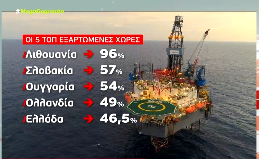 Η Ελλάδα στις πέντε πιο ενεργειακά εξαρτώμενες χώρες από τη Ρωσία