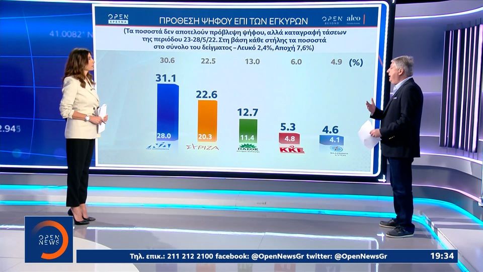 Δημοσκόπηση: Τέσσερις στους δέκα περιόρισαν αρκετά την κατανάλωση βασικών αγαθών