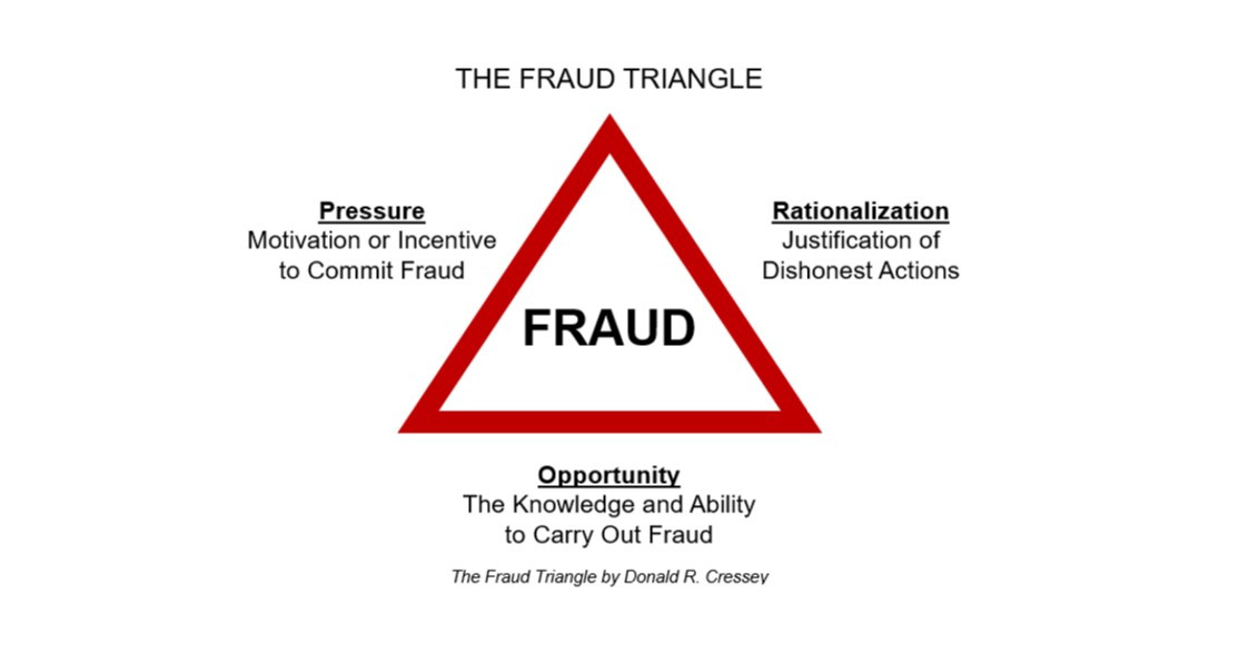 Επανεξετάζοντας το «τρίγωνο της απάτης»
