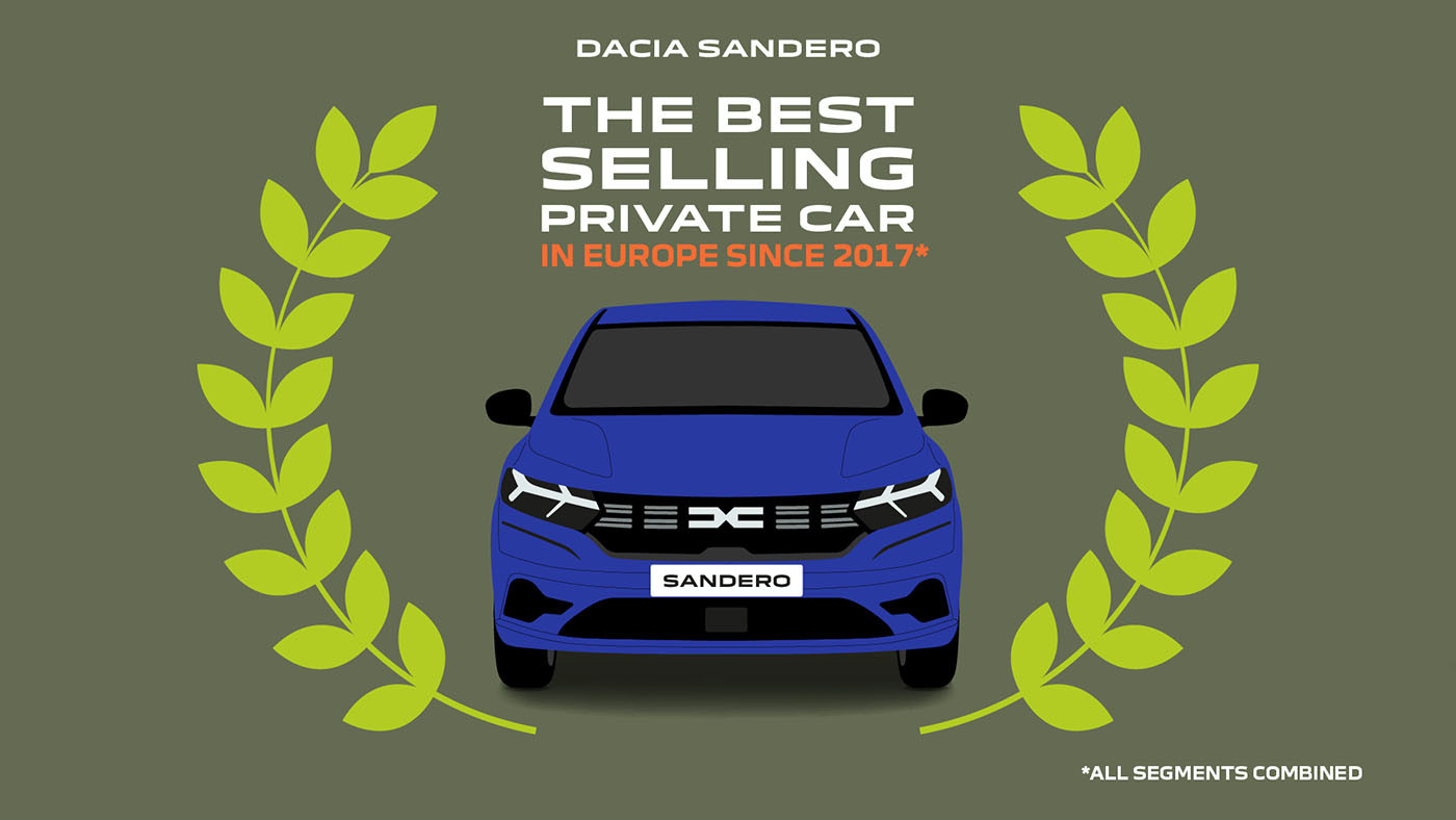 Γιατί «πουλάει» σαν τρελό το Dacia Sandero;