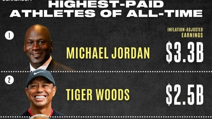 Οι 50 αθλητές με τα μεγαλύτερα έσοδα στην ιστορία