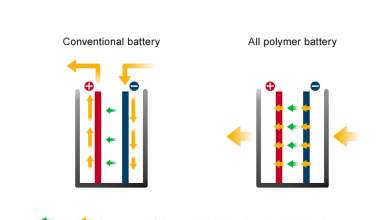 i-nissan-apeleytheronei-tis-mpataries-lithioy-polymeroys-0
