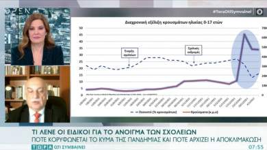 n-tzanakis-na-giati-den-tha-eprepe-na-anoixoyn-ta-scholeia-vinteo-0