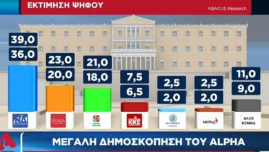 syriza-gia-abacus-research-kataggelia-stin-elegktiki-dimoskopiseon-sygklisi-tis-epitropis-thesmon-kai-diafaneias-0