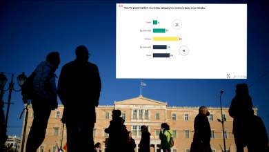 ereyna-flash-tis-prorata-sto-tvxs-gr-einai-pragmati-i-poiotita-zois-stin-ellada-katapliktiki-0