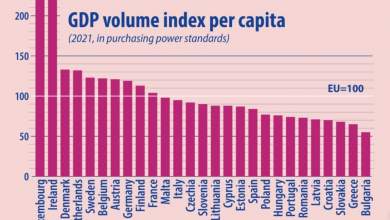 eurostat-oyragos-tis-ee-i-ellada-oson-afora-to-kata-kefalin-eisodima-0
